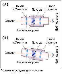 Бинокль со стабилизацией Nikon 16x32 StabilEyes Бинокль со стабилизацией Nikon 16x32 StabilEyes