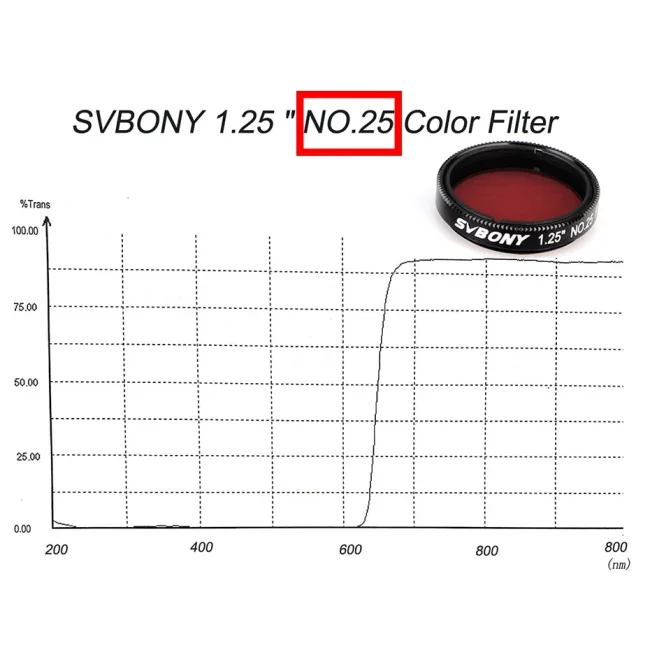 Комплект фильтров SVBONY LRGB, 1,25" Комплект фильтров SVBONY LRGB, 1,25"