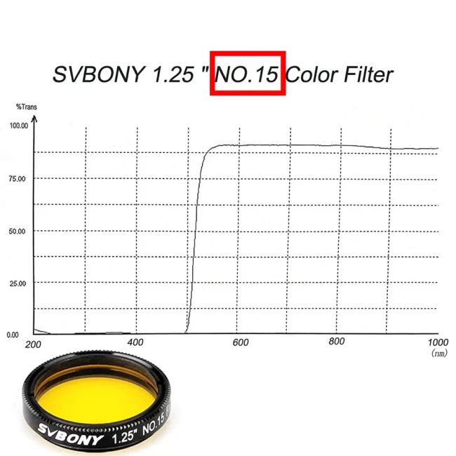 Комплект фильтров SVBONY LRGB, 1,25" Комплект фильтров SVBONY LRGB, 1,25"