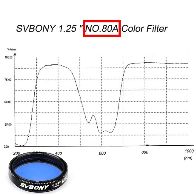 Комплект фильтров SVBONY LRGB, 1,25" Комплект фильтров SVBONY LRGB, 1,25"