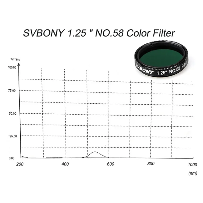 Комплект фильтров SVBONY LRGB, 1,25" Комплект фильтров SVBONY LRGB, 1,25"