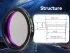 Фильтр SVBONY Dual-Band H-Alpha OIII 7nm, 1,25" Фильтр SVBONY Dual-Band H-Alpha OIII 7nm, 1,25"