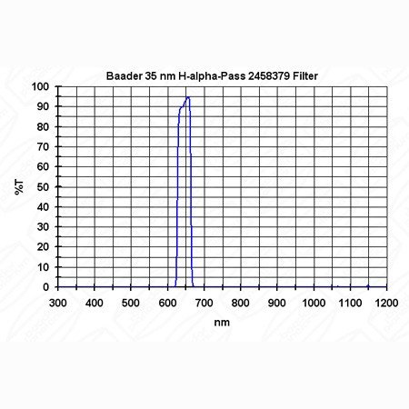 Фильтр Baader Planetarium H-Alpha Filter 35nm, 2"