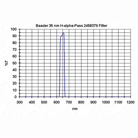 Фильтр Baader Planetarium H-Alpha Filter 35nm, 2" Фильтр Baader Planetarium H-Alpha Filter 35nm, 2"