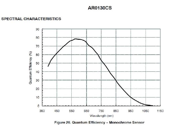 Цифровая камера ZWO ASI120MM-S (монохромная) Цифровая камера ZWO ASI120MM-S (монохромная)