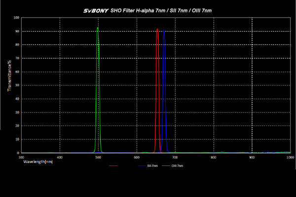 Фильтр SVBONY O-III 7 нм, 2"