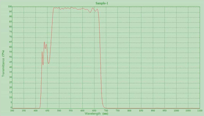 Фильтр SVBONY Fringe Killer, 1,25" Фильтр SVBONY Fringe Killer, 1,25"
