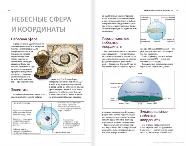 Путеводитель по звездному небу России