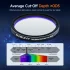 Фильтр SVBONY Dual-Band SII OIII 7nm, 2"