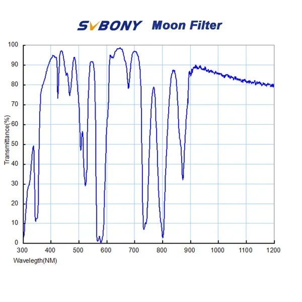 Фильтр SVBONY Moon & Skyglow, 2" Фильтр SVBONY Moon & Skyglow, 2"