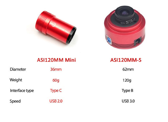 Цифровая камера-гид ZWO ASI120MM Mini (монохромная) Цифровая камера-гид ZWO ASI120MM Mini (монохромная)