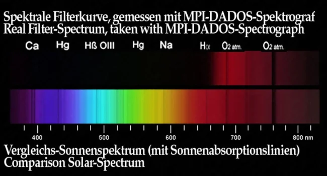 Фильтр Baader Planetarium IR pass, 2" Фильтр Baader Planetarium IR pass, 2"