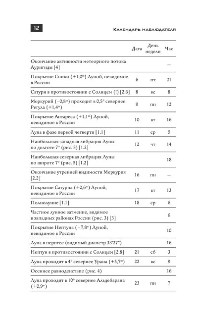 Школьный астрономический календарь на 2024/2025 год Школьный астрономический календарь на 2024/2025 год