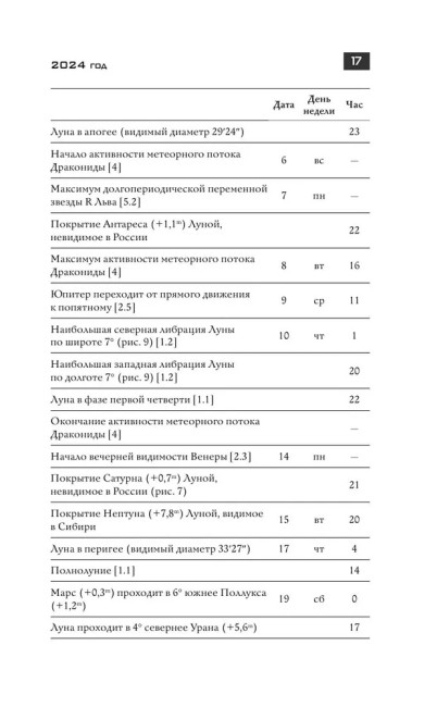 Школьный астрономический календарь на 2024/2025 год Школьный астрономический календарь на 2024/2025 год