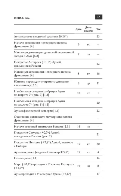 Школьный астрономический календарь на 2024/2025 год Школьный астрономический календарь на 2024/2025 год