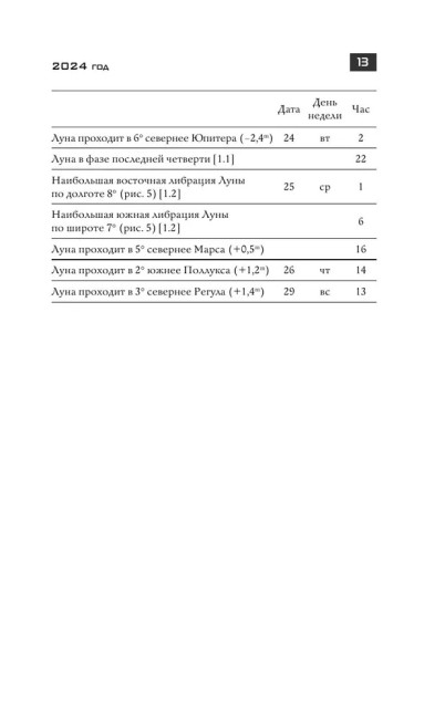 Школьный астрономический календарь на 2024/2025 год Школьный астрономический календарь на 2024/2025 год