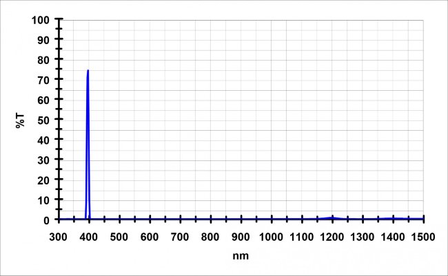 Фильтр Baader Planetarium K-line, 1,25"