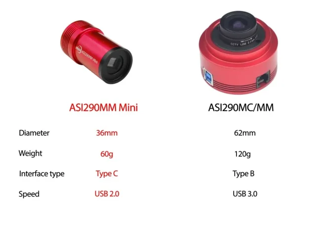 Цифровая камера-гид ZWO ASI290MM Mini (монохромная) Цифровая камера-гид ZWO ASI290MM Mini (монохромная)