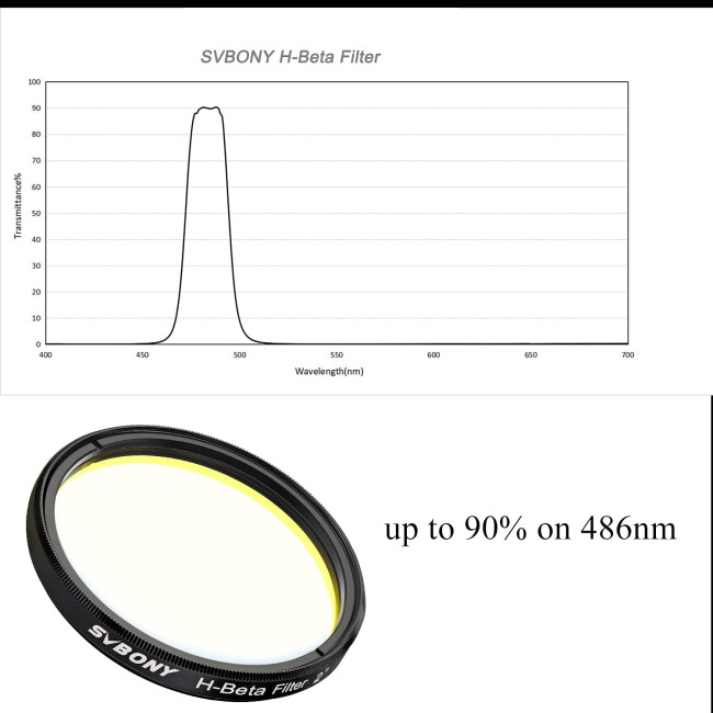 Фильтр SVBONY H-Beta 25nm, 2" Фильтр SVBONY H-Beta 25nm, 2"