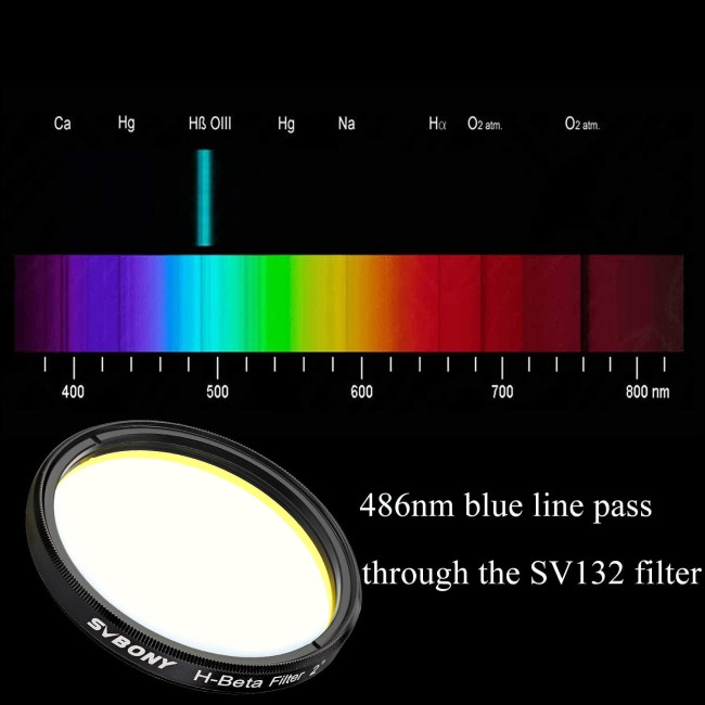 Фильтр SVBONY H-Beta 25nm, 2" Фильтр SVBONY H-Beta 25nm, 2"
