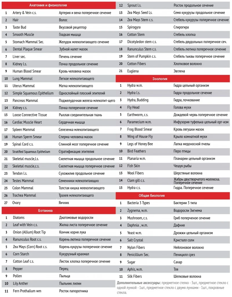 Набор готовых микропрепаратов Микромед №80