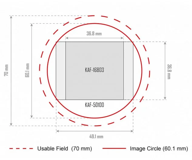 Поле изображения телескопа RASA 360 mm Поле изображения телескопа RASA 360 mm