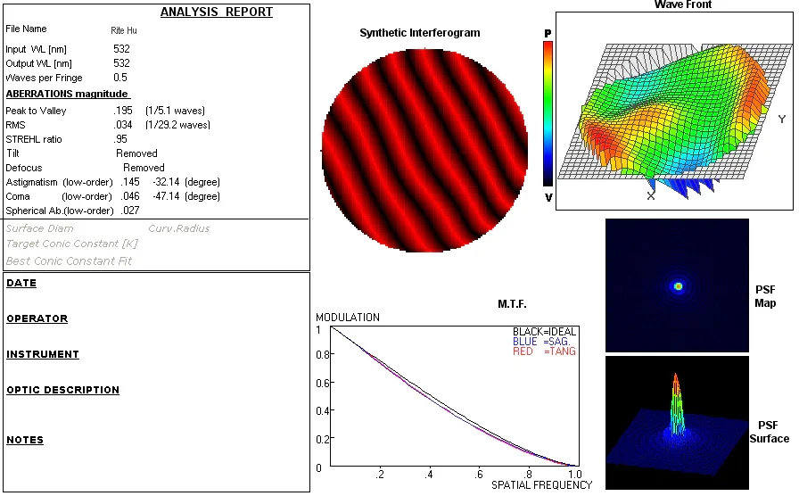 Анализ интерферограммы телескопа SV503 Анализ интерферограммы телескопа SV503