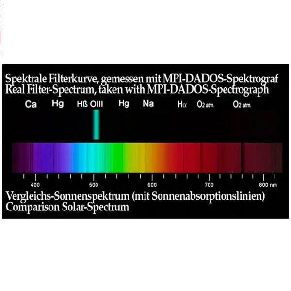 Фильтр Baader Planetarium O-III, 2"