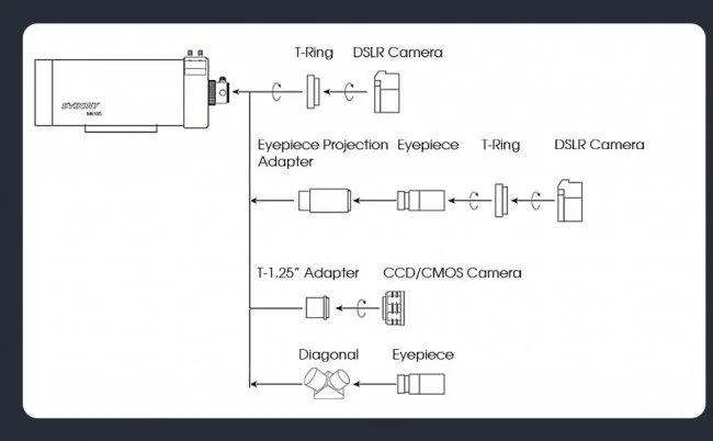 Труба оптическая SVBONY MAK105
