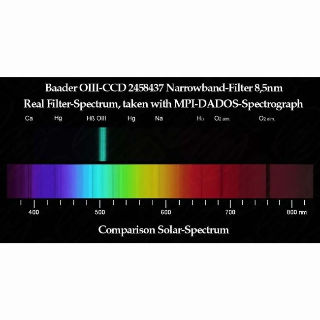 Фильтр Baader Planetarium O-III 8,5nm, 2" Фильтр Baader Planetarium O-III 8,5nm, 2"