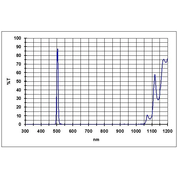 Фильтр Baader Planetarium O-III 8,5nm, 2" Фильтр Baader Planetarium O-III 8,5nm, 2"