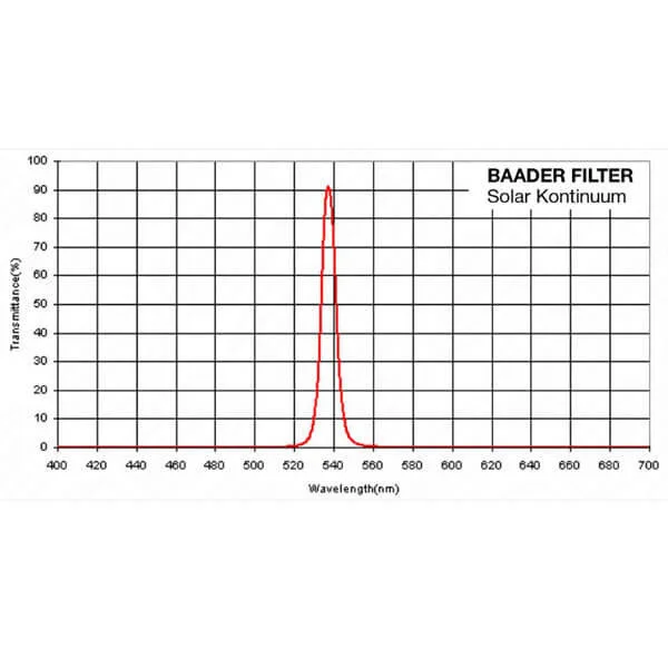 Фильтр Baader Planetarium Solar Continuum, 1,25"