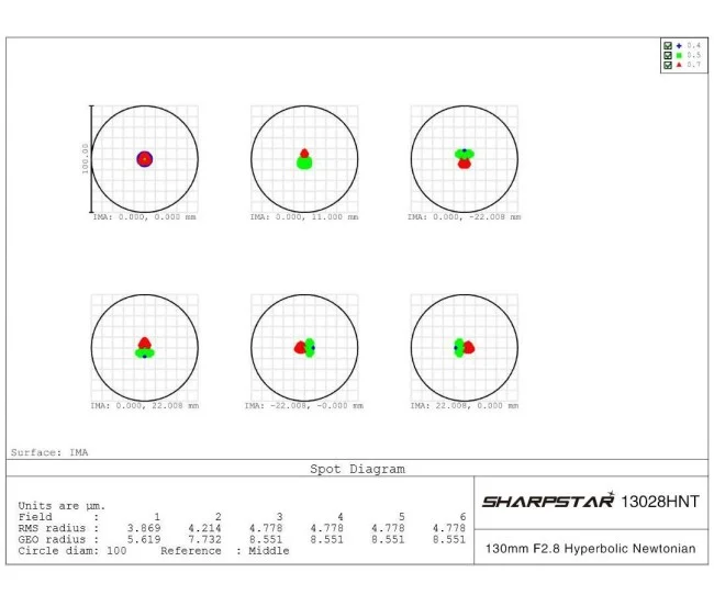 Оптическая труба SharpStar 13028HNT Оптическая труба SharpStar 13028HNT