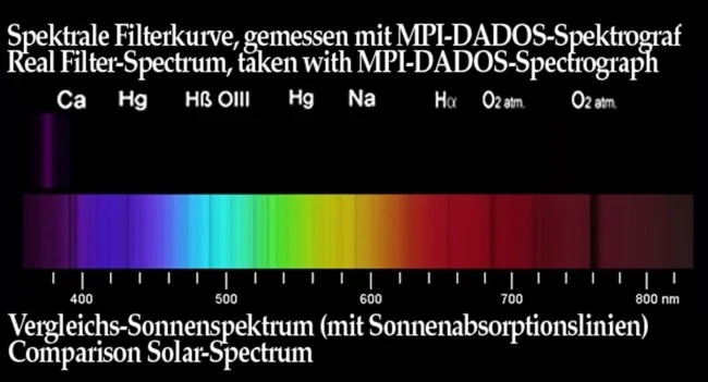 Фильтр Baader Planetarium UV для Венеры, 1,25"