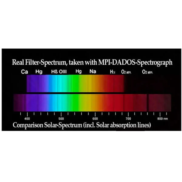 Фильтр Baader Planetarium UV/IR Cut, 1,25"