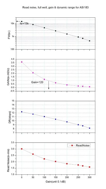 Цифровая камера ZWO ASI183MC (цветная)