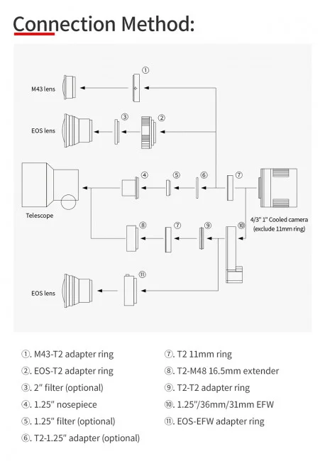 Цифровая камера ZWO ASI533MM Pro (монохромная)