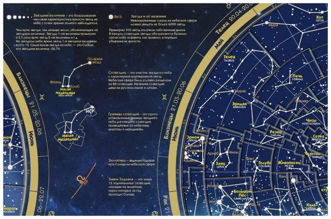 Большой пазл Звездного Неба