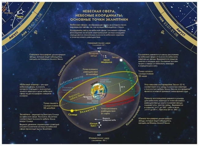 Большой пазл Звездного Неба