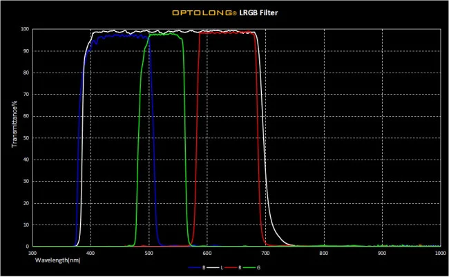 Комплект фильтров Optolong LRGB (2”) Комплект фильтров Optolong LRGB (2”)
