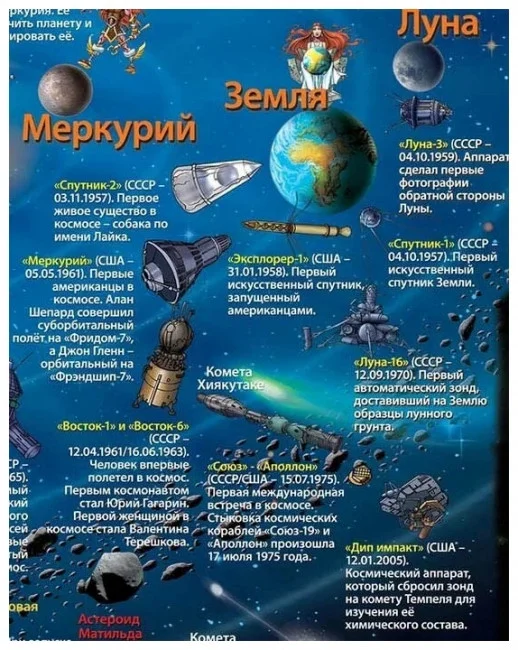 Детская карта Солнечной системы (настенная)