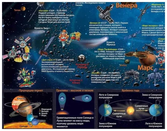 Детская карта Солнечной системы (настенная)