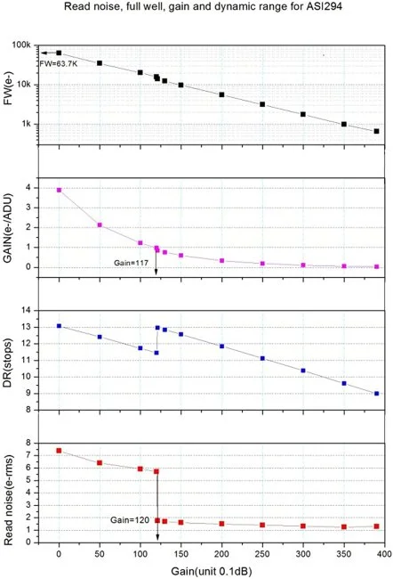 Цифровая камера ZWO ASI294MC Pro (цветная)