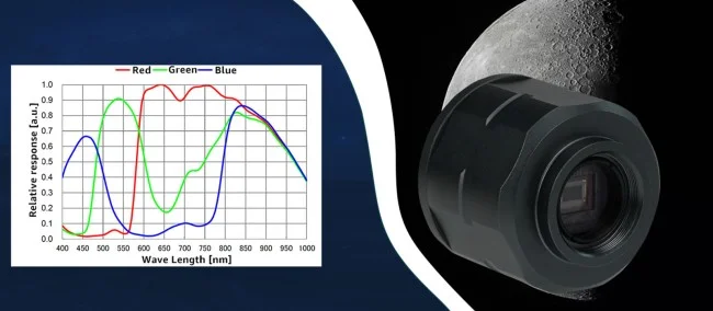 Астрономическая камера SVBONY 2.1 Мпикс (SV305C) Астрономическая камера SVBONY 2.1 Мпикс (SV305C)
