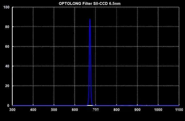 Фильтр Optolong SII 6.5nm (2”) Фильтр Optolong SII 6.5nm (2”)