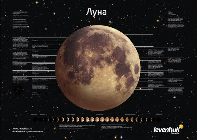 Комплект постеров Levenhuk «Космос», пакет