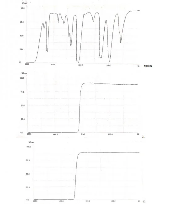 Комплект фильтров SVBONY (лунный, CPL, цветные), 1,25"