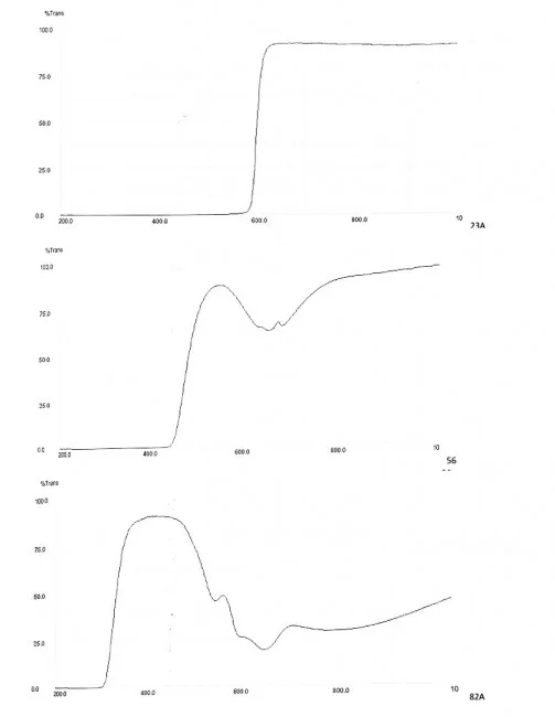Комплект фильтров SVBONY (лунный, CPL, цветные), 1,25"