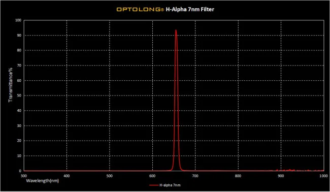 Фильтр Optolong H-Alpha 7nm (1.25”) Фильтр Optolong H-Alpha 7nm (1.25”)