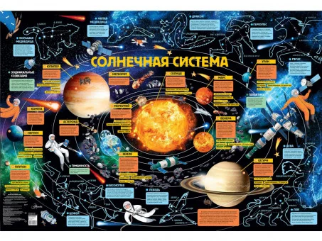 Детская карта звездного неба
